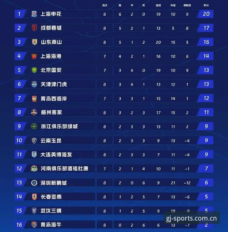 冠竞体育安卓CN积分榜的即时排名，凭什么值得球迷每天追着看？